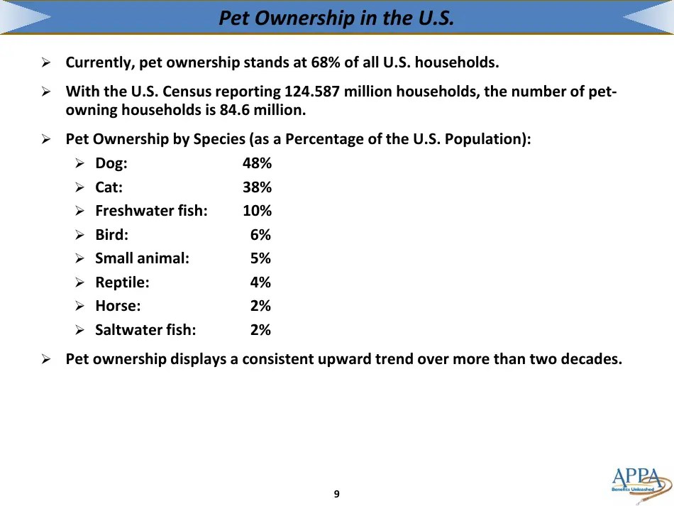 The 20172018 Appa National Pet Owners Survey Debut American Pet