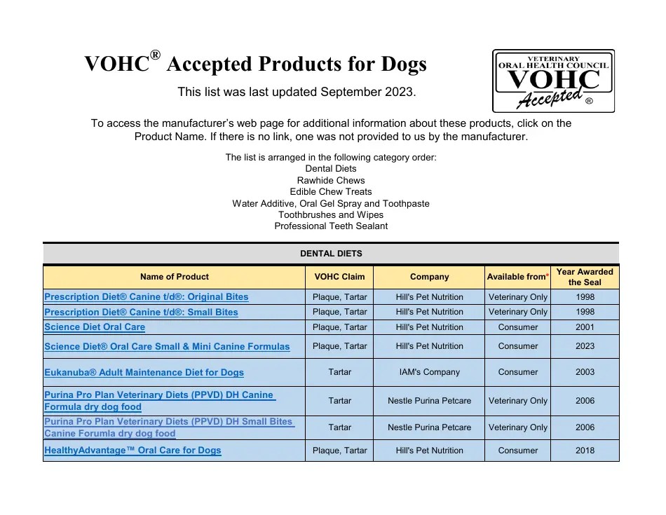 2023 Vohc Accepted Products for Dogs Download Printable PDF Templateroller