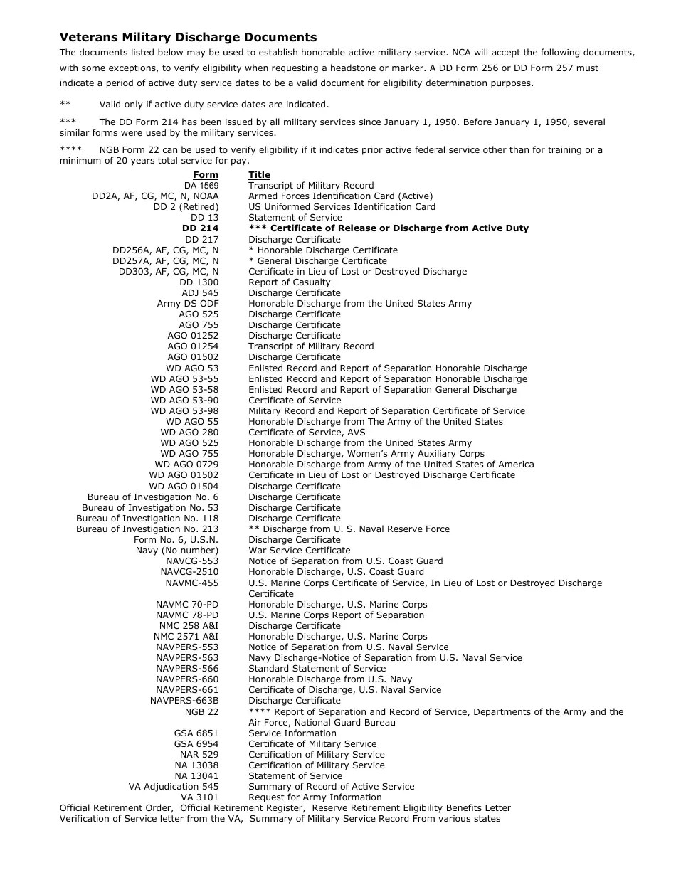 Requests for Military Honors Download Printable PDF Templateroller