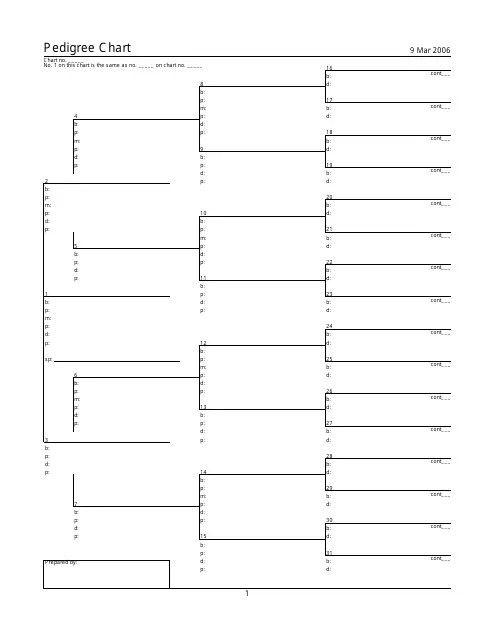 Blank Pedigree Chart Template Download Printable PDF Templateroller