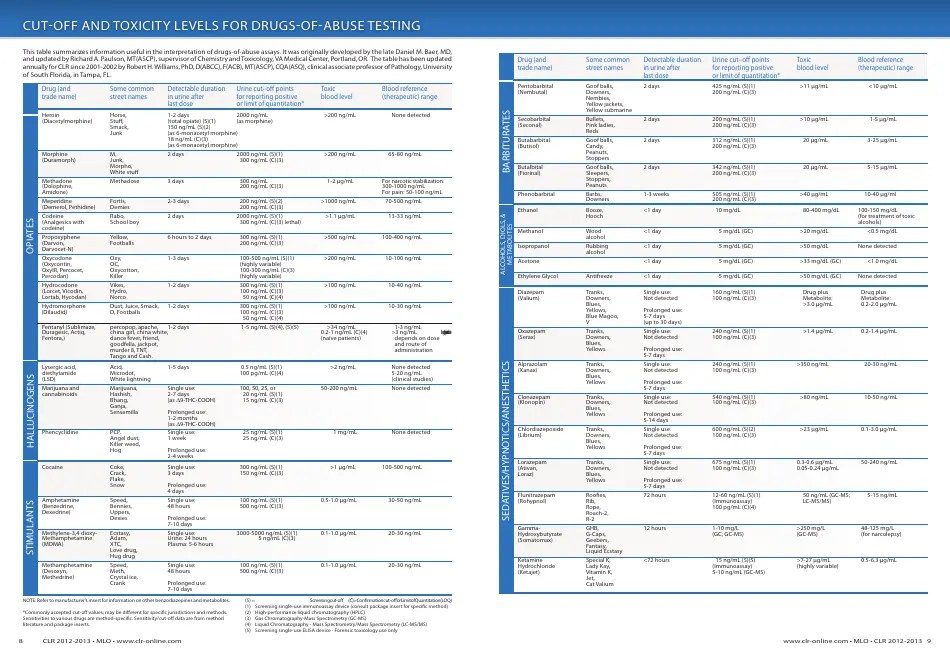 CutOff and Toxicity Levels Chart for DrugsOfAbuse Testing Download