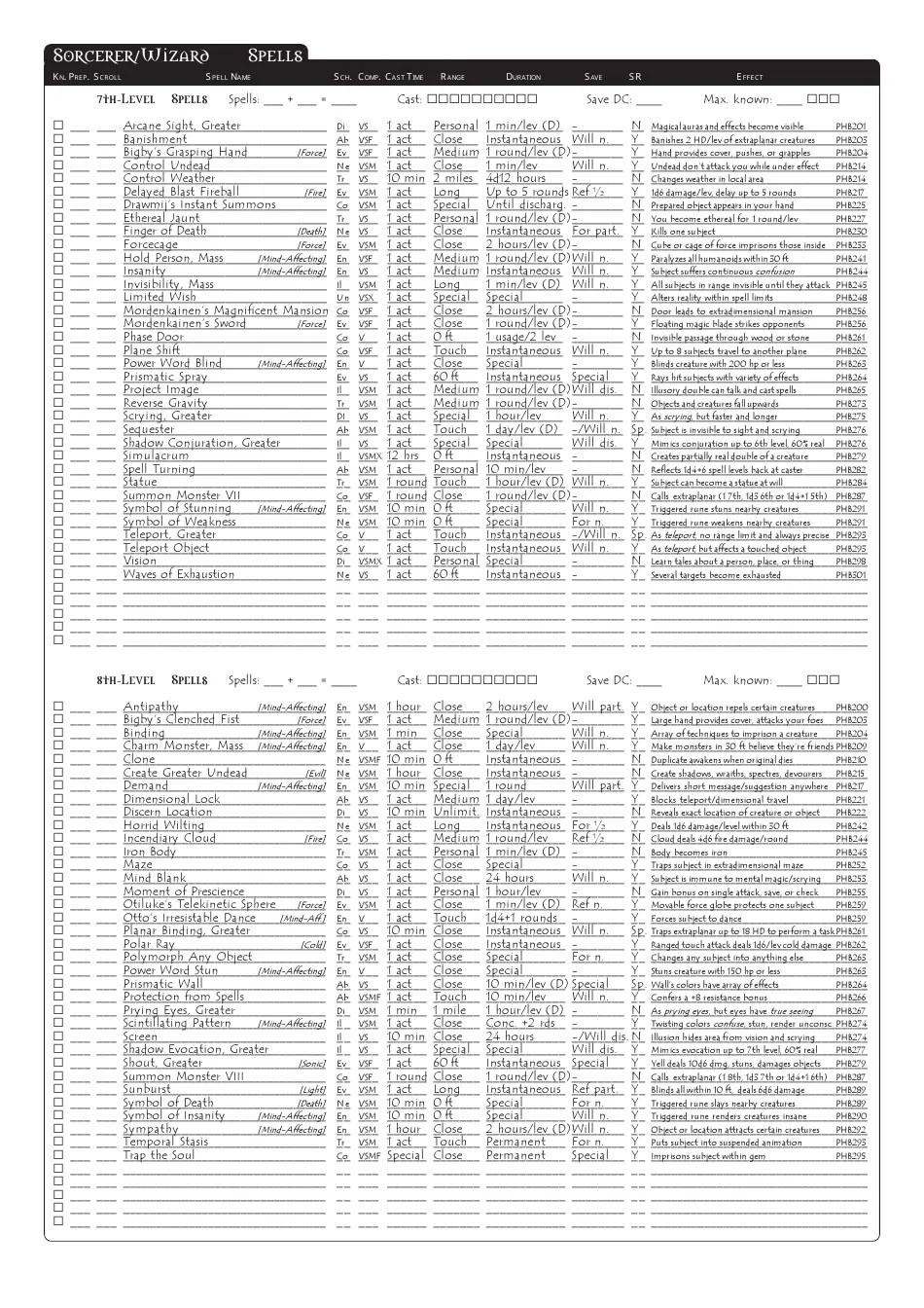 Dungeons & Dragons 3.5e Character Sheet Download Printable PDF
