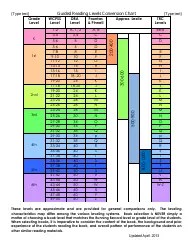 Guided Reading Levels Conversion Chart Download Printable PDF