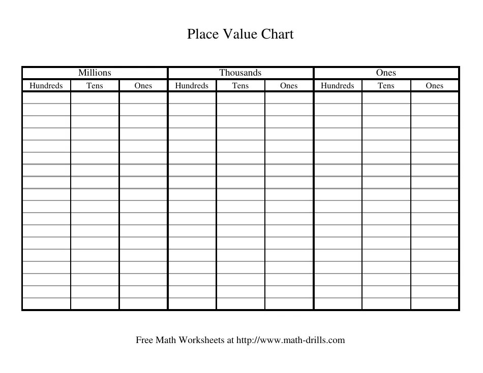 Millions, Thousands, Ones Place Value Chart Download Printable PDF