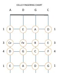 Cello Fingering Chart Download Printable PDF | Templateroller