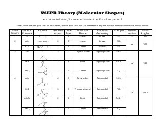 Vsepr Theory (Molecular Shapes) Chart Download Printable PDF