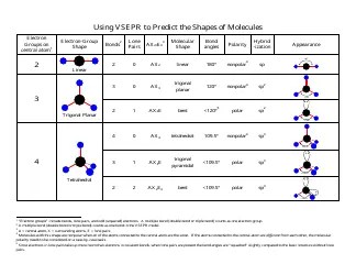 Vsepr and the Shapes of Molecules Chart Download Printable PDF