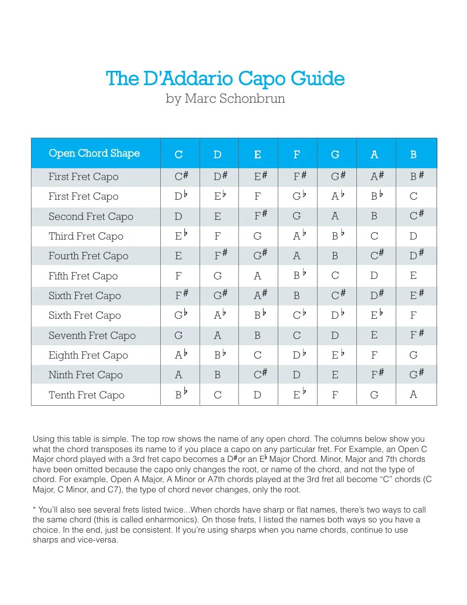 The D'addario Capo Chart Download Printable PDF Templateroller