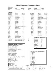 Common Polyatomic Ions List Download Printable PDF | Templateroller