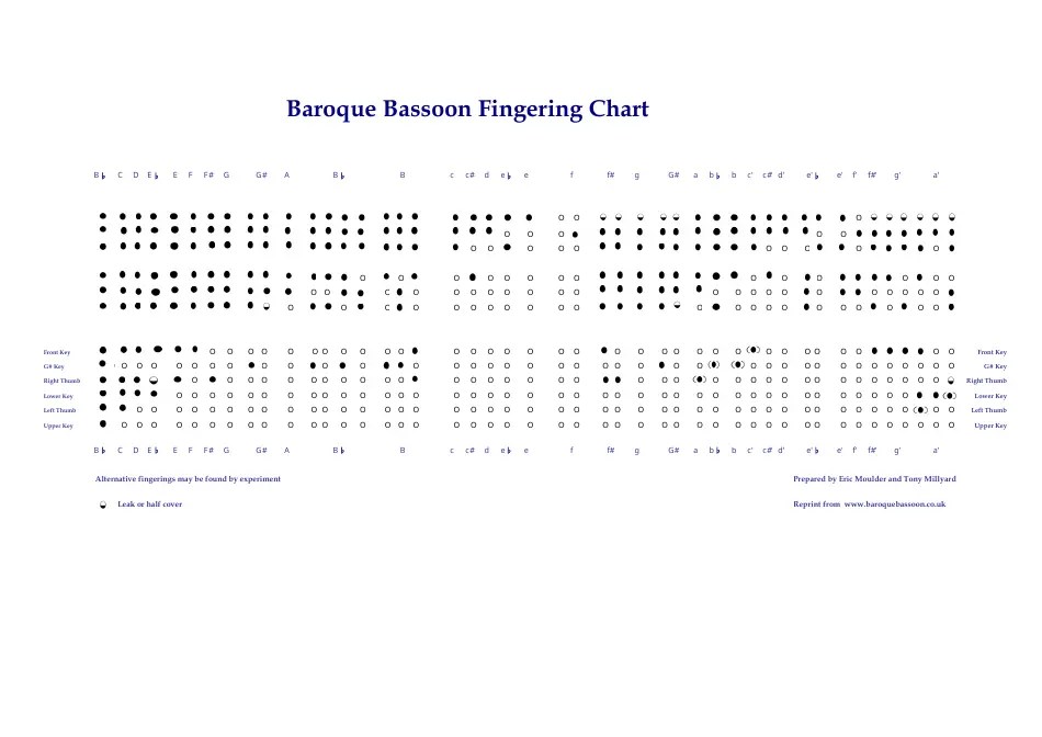 Baroque Bassoon Fingering Chart Download Printable PDF Templateroller