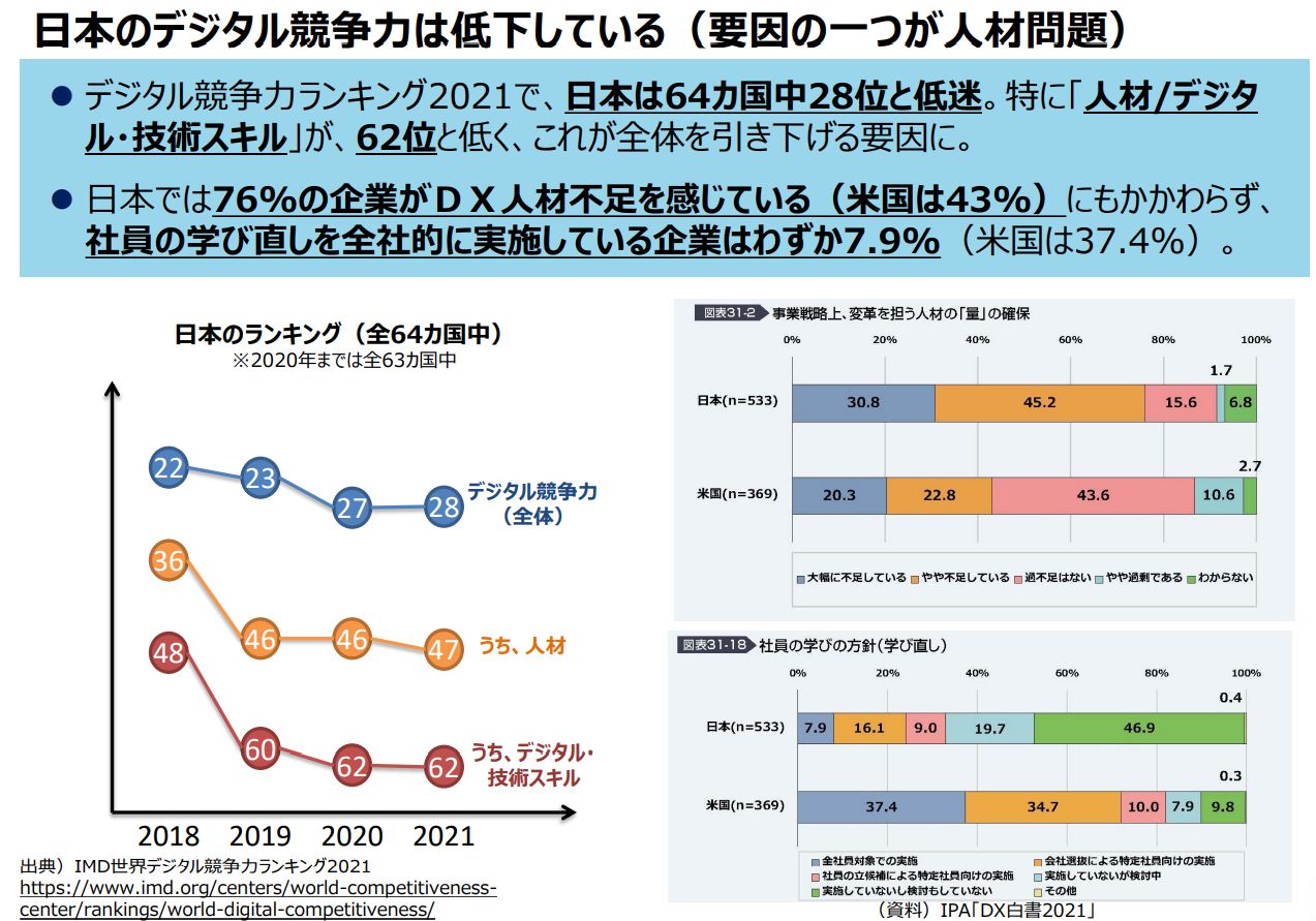 「デジタルの日」とは？ 社会全体の「デジタル化」を官民連携、企業・団体の賛同で推進！ データで越境者に寄り添うメディア データのじかん