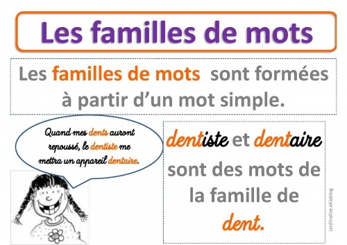 Chapitre 2 VOCABULAIRE 3ème