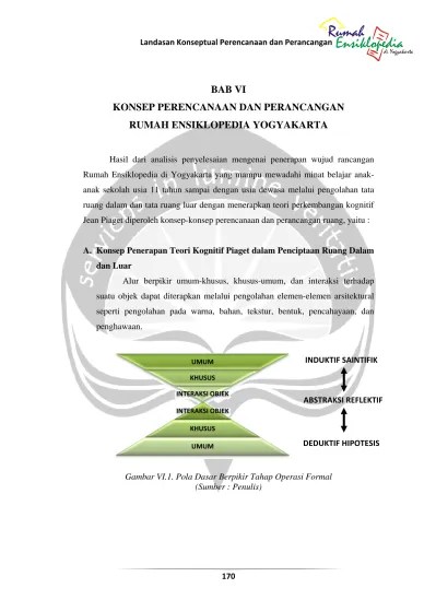 KONSEP PERENCANAAN DAN PERANCANGAN LANDASAN KONSEPTUAL PERENCANAAN DAN  PERANCANGAN RUMAH ENSIKLOPEDIA DI YOGYAKARTA.
