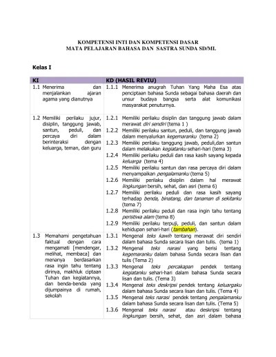 KIKD Mata Pelajaran Bahasa Sunda SD MI