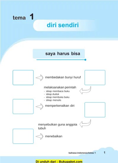 Materi Bahasa Indonesia Kelas 1 SD/MI Semester 1/2 Lengkap Tema 1 Diri  Sendiri