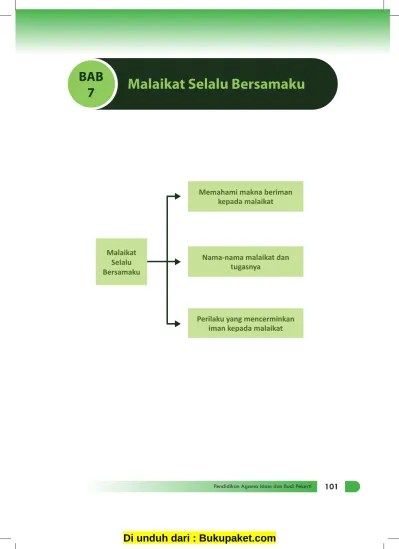 Bab 7 Malaikat Selalu Bersamaku