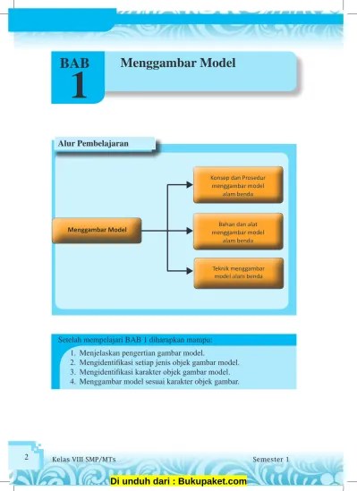 Bab 1 Menggambar Model