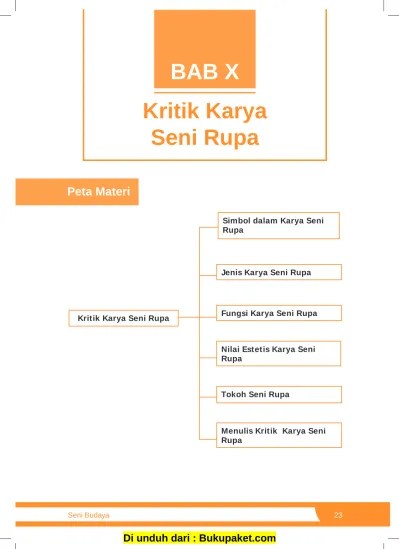 Bab 10 Kritik Karya Seni Rupa