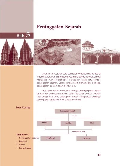 IPS SD MI Kelas 4. Bab 5