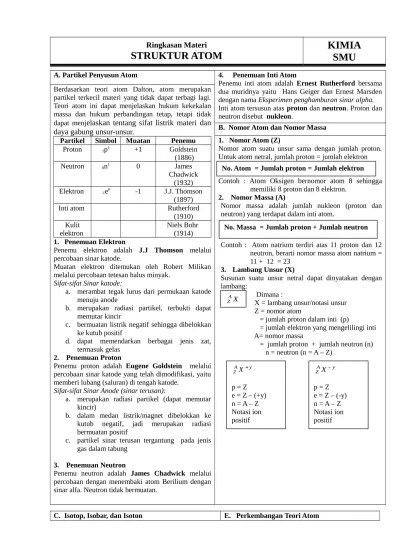 Top PDF A. Atom terdiri dari elektron yang bermuatan negatif dan inti atom  yang bermuatan positif Elektron tersebar merata di dalam inti atom - Soal  UN-1 - 123dok.com