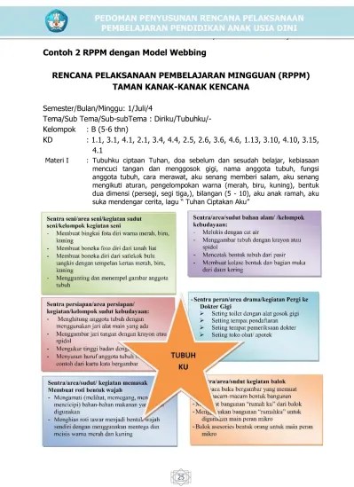 Top Pdf Contoh Rppm Rencana Pelaksanaan Pembelajaran Mingguan Paud Dengan Model Webbing 123dok Com