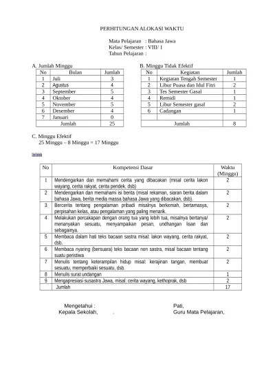 silabus pemetaan jawa 8 smt 1