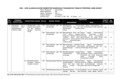 KISI KISI SOAL UAS SUNDA KLS XI TH. 2014