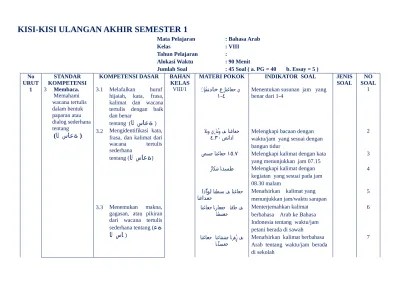 Soal UAS Bahasa Arab Kelas 8 SMP MTs Semester 1 (Ganjil) (Kisi Kisi)