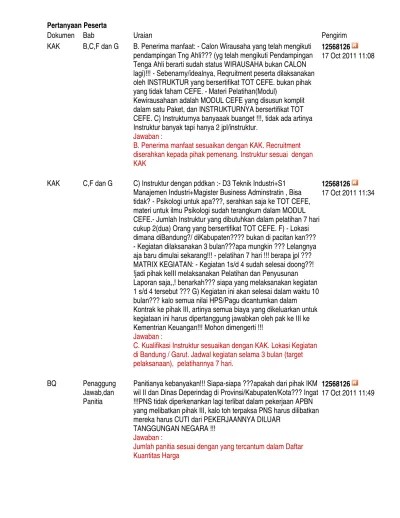 Jawaban Aanwijzing Pelatihan Kewirausahaan Jabar