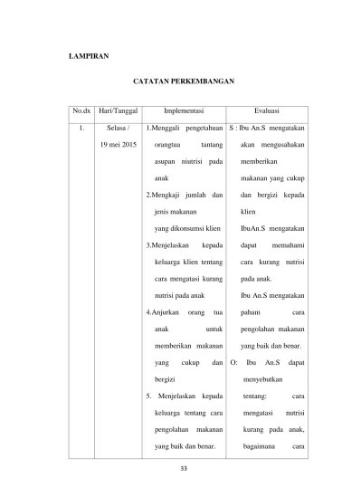 Asuhan Keperawatan pada Tn.M dengan Prioritas Masalah Gangguan Nutrisi  Kurang dari Kebutuhan Tubuh di RSUP H. Adam malik Medan