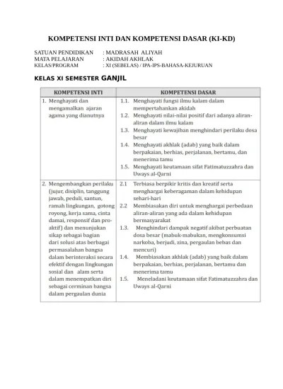 Rpp Akhidah Akhlak Kelas XI Kurikulum 2013 (Lengkap) - Lembar Kerja Guru  7.KI KD akidah XI