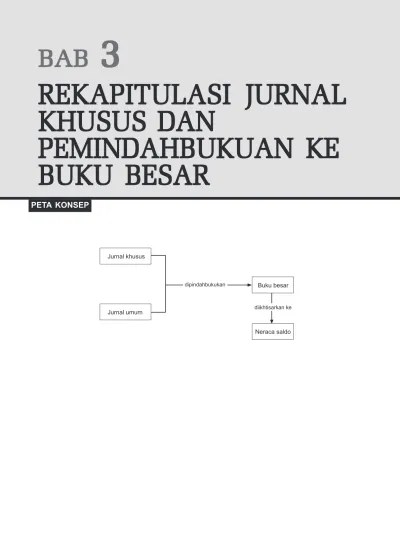 REKAPITULASI JURNAL KHUSUS DAN PEMINDAHBUKUAN KE BUKU BESAR