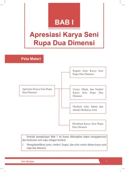 Top PDF BAB I Apresiasi Karya Seni Rupa Dua Dimensi - Apresiasi Karya Seni  Rupa 2 Dimensi - 123dok.com