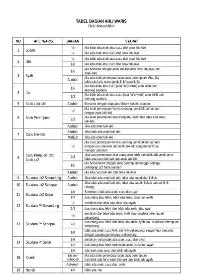 TABEL BAGIAN AHLI WARIS saba