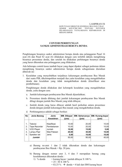 SANKSI HUKUM ADMINISTRASI NEGARA (2)