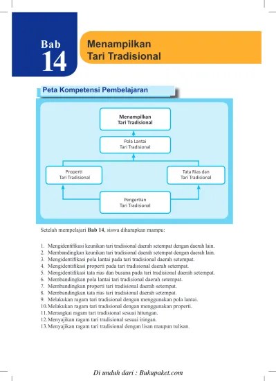1. Menjelaskan keunikan peragaan ragam gerak dasar tari tradisional. 2.  Menjelaskan unsur pola lantai dan properti dalam meragakan gerak tari  tradisional dengan hitungan. 3. Menjelaskan unsur pola lantai dan properti  dalam meragakan