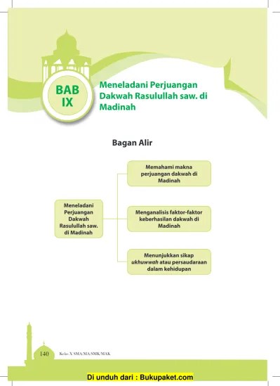 10. RPP Tarikh 2 (Dakwah Nabi di Madinah)