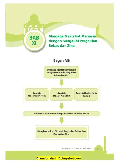 Menjaga Martabat Manusia dengan Menjauhi Pergaulan Bebas dan Zina