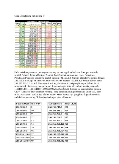 Cara Menghitung Subnetting IP