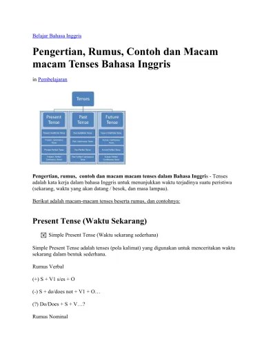 Belajar Bahasa Inggris: Tense Dasar