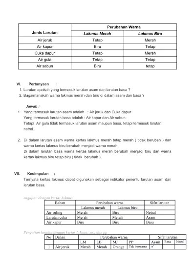 Jenis Larutan Dan ASAM BASA