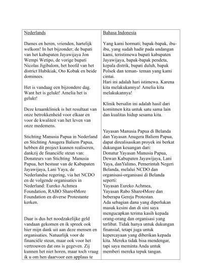 huursubsidie grens 2023 De Delftse Methode Nederlands Voor Buitenlanders. Woordenlijst Nederlands Indonesisch. Boom Amsterdam Isbn