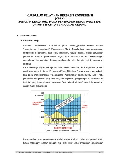 KURIKULUM PELATIHAN BERBASIS KOMPETENSI (KPBK) JABATAN KERJA AHLI MUDA  PERENCANA IRIGASI