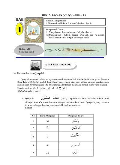 Kompetensi Dasar : 1.1. Menjelaskan hukum bacaan Qalqalah dan Ra