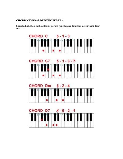Chord Keyboard Untuk Pemula