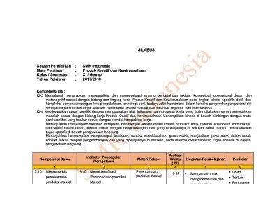 Silabus produk kreatif dan kewirausahaan k13 revisi 2017 docx silabus mata pelajaran nama sekolah smk negeri 4 tasikmalaya bidang keahlian teknologi course hero. Silabus Produk Kreatif Dan Kewirausahaan