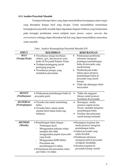 analisa penyebab masalah