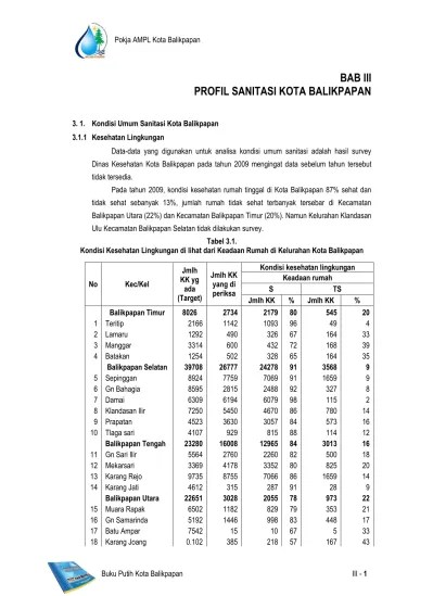 BAB III PROFIL SANITASI KOTA BALIKPAPAN