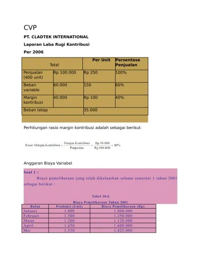 Cvp