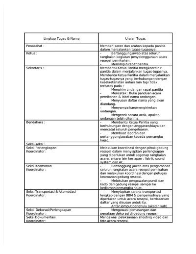 Panduan Resepsi Pernikahan